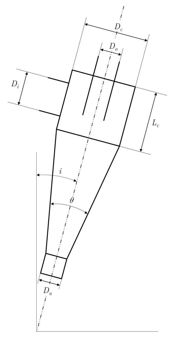 Hydrocyclone (Narasimha-Mainza) - Met Dynamics