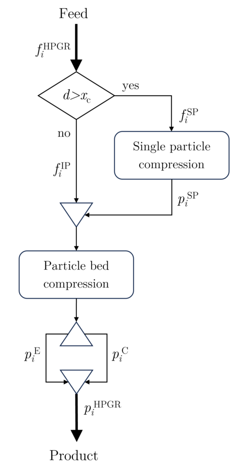 HPGR (Campos) - Met Dynamics