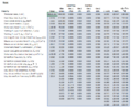 Thumbnail for version as of 08:17, 11 April 2026